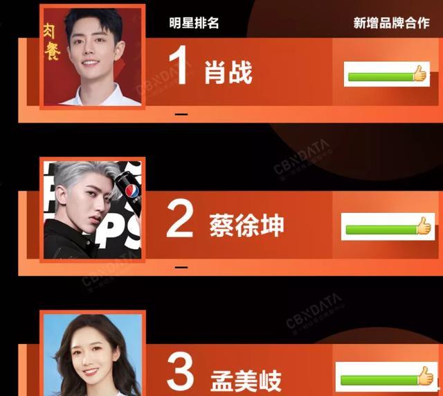 明星代言人气榜单