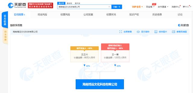 王一博公司成立相关图片